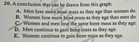 A conclusion that can be drawn from this graph:
A. Men lose more bone mass as they age than women do.
B. Women lose more bone mass as they age than men do.
C. Women and men lose the same bone mass as they age.
D. Men continue to gain bone mass as they age.
E. Women continue to gain bone mass as they age.