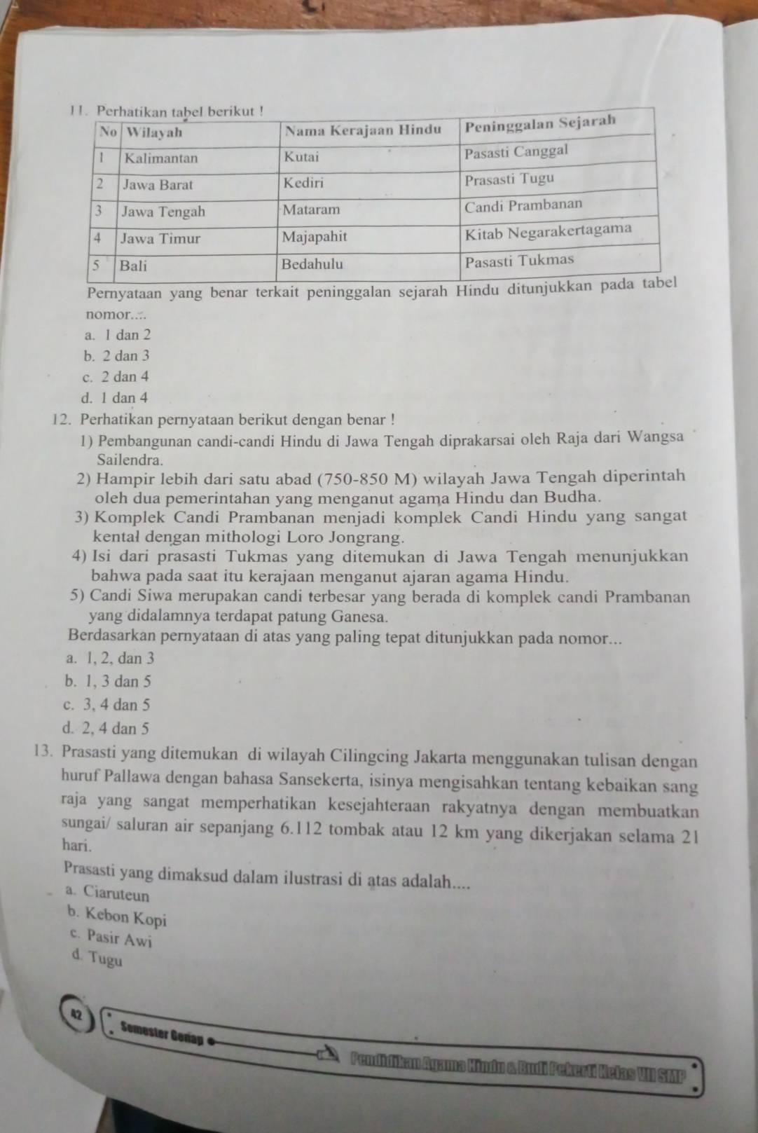 Pernyataan yang benar terkait peninggalan sejarah Hindu 
nomor...
a. 1 dan 2
b. 2 dan 3
c. 2 dan 4
d. 1 dan 4
12. Perhatikan pernyataan berikut dengan benar !
1) Pembangunan candi-candi Hindu di Jawa Tengah diprakarsai oleh Raja dari Wangsa
Sailendra.
2) Hampir lebih dari satu abad (750-850 M) wilayah Jawa Tengah diperintah
oleh dua pemerintahan yang menganut agama Hindu dan Budha.
3) Komplek Candi Prambanan menjadi komplek Candi Hindu yang sangat
kental dengan mithologi Loro Jongrang.
4) Isi dari prasasti Tukmas yang ditemukan di Jawa Tengah menunjukkan
bahwa pada saat itu kerajaan menganut ajaran agama Hindu.
5) Candi Siwa merupakan candi terbesar yang berada di komplek candi Prambanan
yang didalamnya terdapat patung Ganesa.
Berdasarkan pernyataan di atas yang paling tepat ditunjukkan pada nomor...
a. 1, 2, dan 3
b. 1, 3 dan 5
c. 3, 4 dan 5
d. 2, 4 dan 5
13. Prasasti yang ditemukan di wilayah Cilingcing Jakarta menggunakan tulisan dengan
huruf Pallawa dengan bahasa Sansekerta, isinya mengisahkan tentang kebaikan sang
raja yang sangat memperhatikan kesejahteraan rakyatnya dengan membuatkan
sungai/ saluran air sepanjang 6.112 tombak atau 12 km yang dikerjakan selama 21
hari.
Prasasti yang dimaksud dalam ilustrasi di atas adalah....
a. Ciaruteun
b. Kebon Kopi
c. Pasir Awi
d. Tugu
42
Somester Gonap
Pendidikan Agama Hindn &. Budi Pekerti Kelas UII SMP