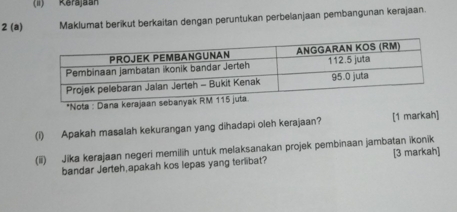 (II) Rerajaan 
2 (a) Maklumat berikut berkaitan dengan peruntukan perbelanjaan pembangunan kerajaan. 
*Nota 
(i) Apakah masalah kekurangan yang dihadapi oleh kerajaan? [1 markah] 
(ii) Jika kerajaan negeri memilih untuk melaksanakan projek pembinaan jambatan ikonik 
bandar Jerteh,apakah kos lepas yang terlibat? [3 markah]