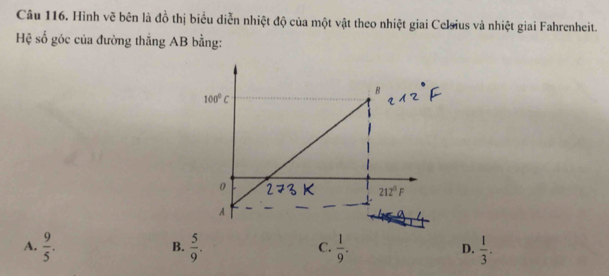 Hình vẽ bên là đồ thị biểu diễn nhiệt độ của một vật theo nhiệt giai Celsius và nhiệt giai Fahrenheit.
Hệ số góc của đường thắng AB bằng:
A.  9/5 .  5/9 .  1/9 .  1/3 .
B.
C.
D.