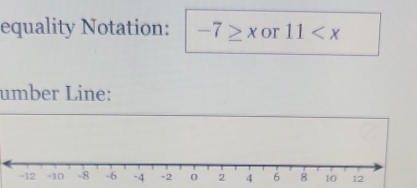 equality Notation: -7≥ x or 11
umber Line: