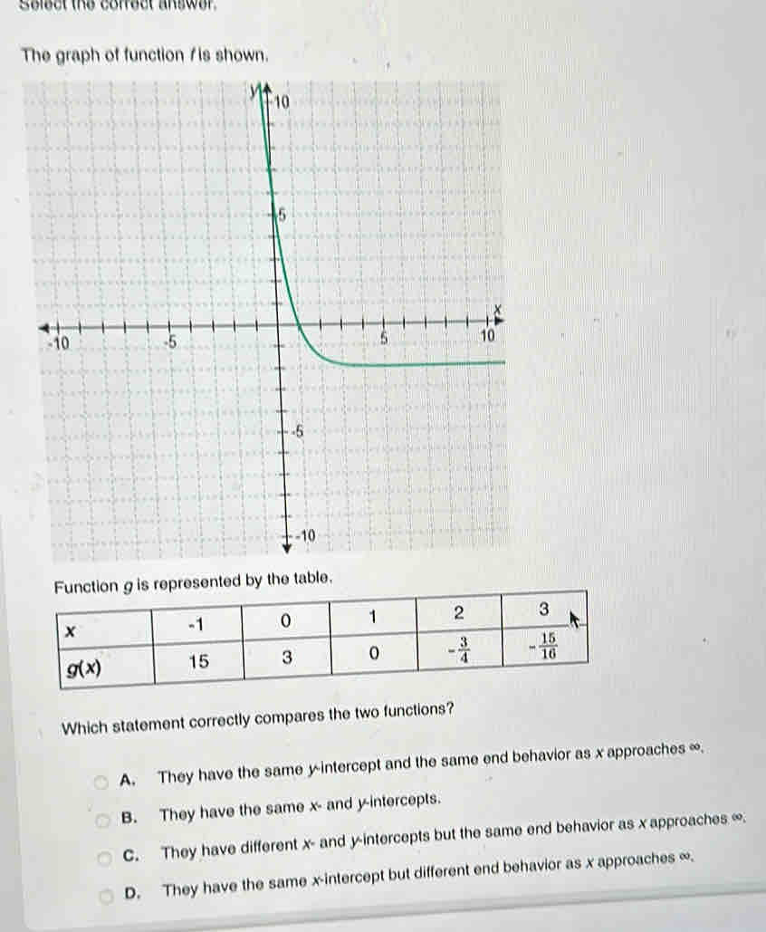 Solect the correct answer 
The graph of function / is shown.
g is represented by the table.
Which statement correctly compares the two functions?
A. They have the same yintercept and the same end behavior as x approaches ∞.
B. They have the same x- and y-intercepts.
C. They have different x- and y-intercepts but the same end behavior as x approaches ∞.
D. They have the same x-intercept but different end behavior as x approaches ∞.