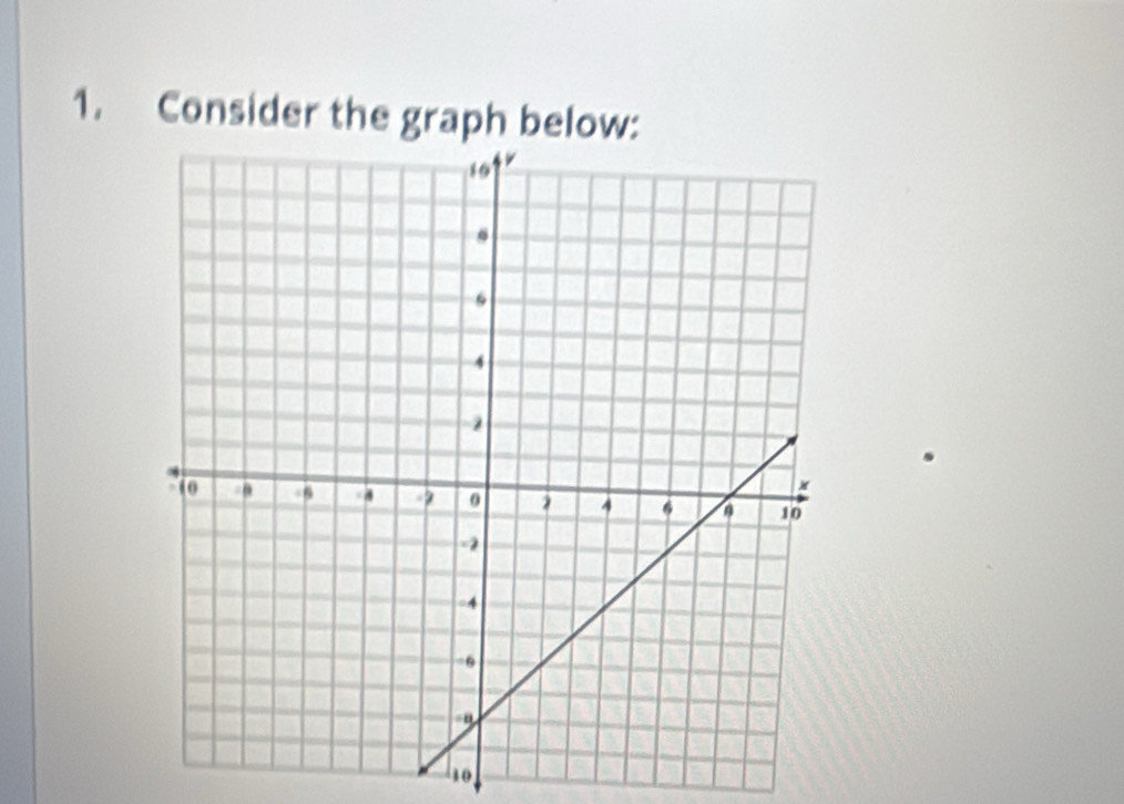 Consider the graph below:
10