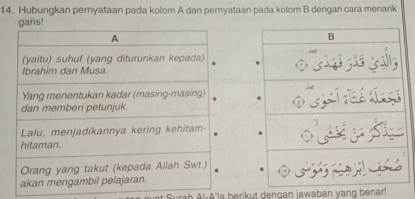 Hubungkan pernyataan pada kolom A dan pernyataan pada kolom B dengan cara menarik 
garis! 
Surah Al-A'la berikut dengan jawaban yang benar!