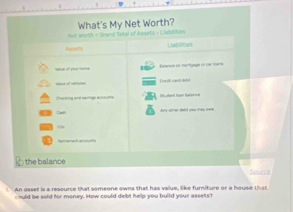 2 3 4 
What's My Net Worth? 
Net Worth = Grand Total of Assets - Liabilities 
Assots Liabilities 
Valus of your home Balance on mortgage or car loans 
Value of vehicles Credit card debt 
Checking and savings accounts Student Ioan balance 
Cash Any other debt you may owe 
a CDs 
Retirement acsounts 
the balance 
Source 
An osset is a resource that someone owns that has value, like furniture or a house that 
could be sold for money. How could debt help you build your assets?