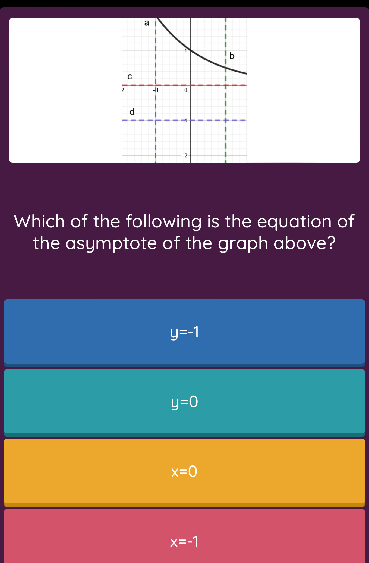 Which of the following is the equation of
the asymptote of the graph above?
y=-1
y=0
x=0
x=-1