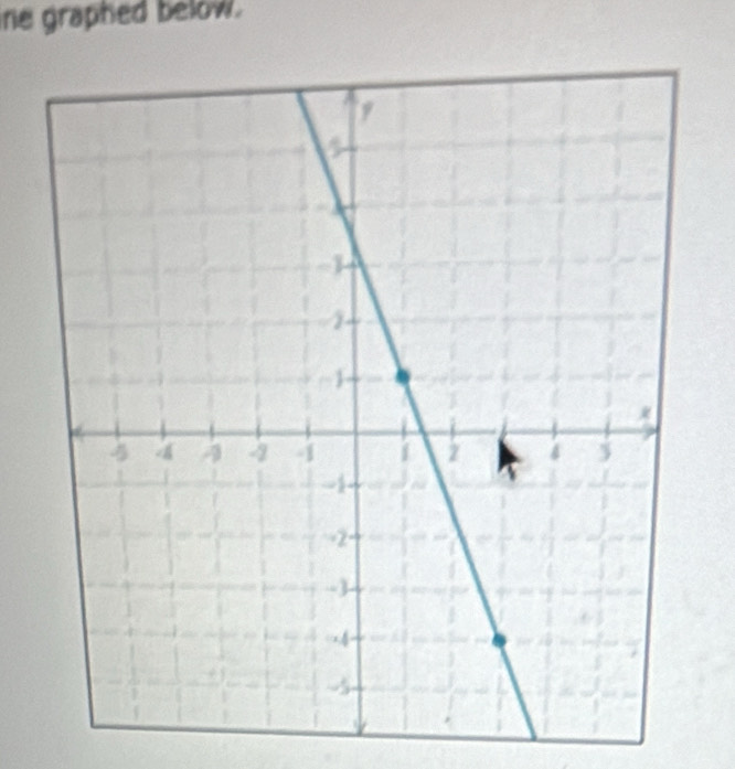 ne graphed below.