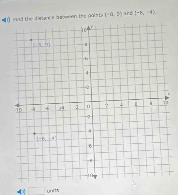 nd the distance between the points (-8,9) and (-8,-4),
×
D □ units