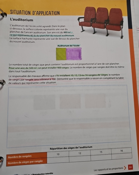 SITUATION D'APPLICATION 
L'auditorium 
L'auditorium de l'école a été agrandi. Dans le plan 
ci-dessous, la surface colorée représente une vue du 
plancher de l'ancien auditorium. Son aire est de 480 m²
ce qui représente 40 % du plancher du nouvel auditorium. 
La surface hachurée représente une vue de dessus du plancher 
du nouvel auditorium. 
Auditorium de l'école 
Le nombre total de sièges que peut contenir l'auditorium est proportionnel à l'aire de son plancher. 
Pour une aire de 500m^2 , on peut installer 400 sièges. Le nombre de sièges par rangée doit être le même 
dans tout l'auditorium. 
Le responsable des travaux affirme que s'ils installent 10, 12, 15 ou 16 rangées de sièges, le nombre 
de sièges par rangée sera inférieur à 100. Démontre que le responsable a raison en complétant la table 
de valeurs qui représente cette situation. 
Les rapports et les proportions 51 
ceroduction interdite