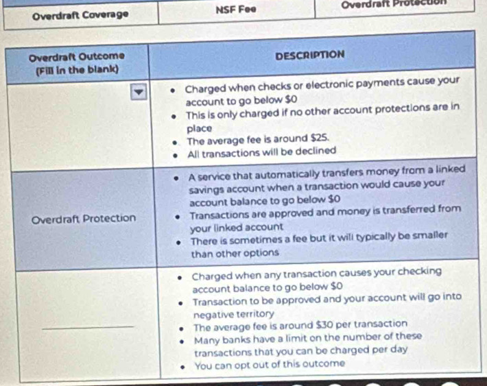 Overdraft Coverage NSF Fee Overdraft Protection