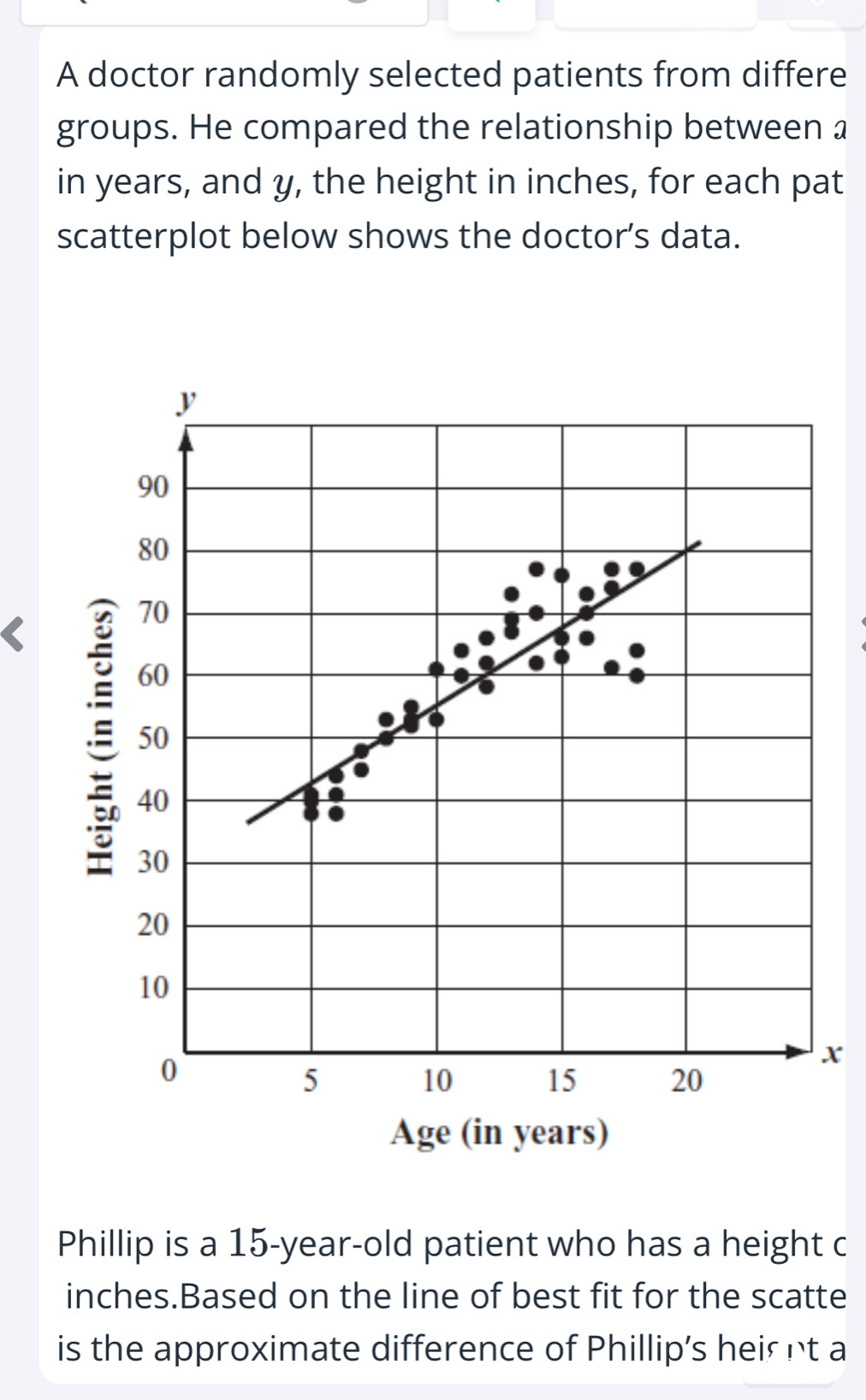 A doctor randomly selected patients from differe 
groups. He compared the relationship between a 
in years, and y, the height in inches, for each pat 
scatterplot below shows the doctor’s data.
y
90
80
70
60
50
40
30
20
10
0
x
5 10 15 20
Age (in years) 
Phillip is a 15-year-old patient who has a height c
inches.Based on the line of best fit for the scatte 
is the approximate difference of Phillip's heir nt a