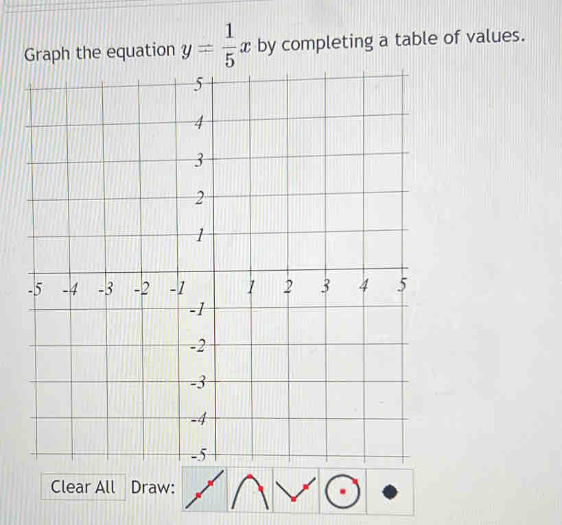 Graph the equation y= 1/5 x by completing a table of values. 
Clear All Draw: