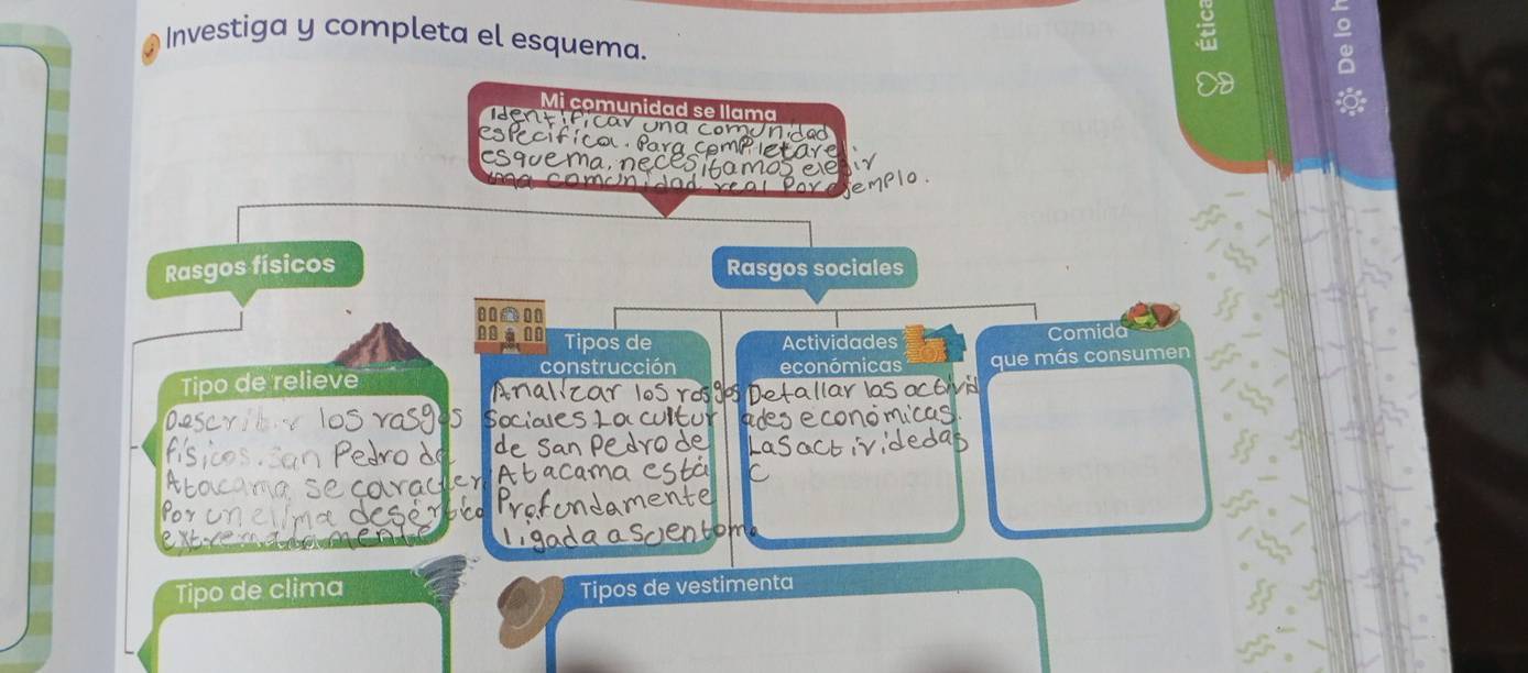 Investiga y completa el esquema. 
Mi comunidad se llama 
dent ficar una comunded 
Esfecífico Para compiét 
q u e ma c e masele 
Rasgos físicos Rasgos sociales 
11 11
0 à 0 Tipos de Actividades Comida 
construcción 
Tipo de relieve económicas que más consumen 
a 
Pedro de 
Tipo de clima Tipos de vestimenta