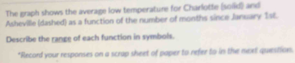 The graph shows the average low temperature for Charlotte (soild) and 
Asheville (dashed) as a function of the number of months since January 1st. 
Describe the range of each function in symbols. 
*Record your responses on a scrap sheet of paper to refer to in the next question.
