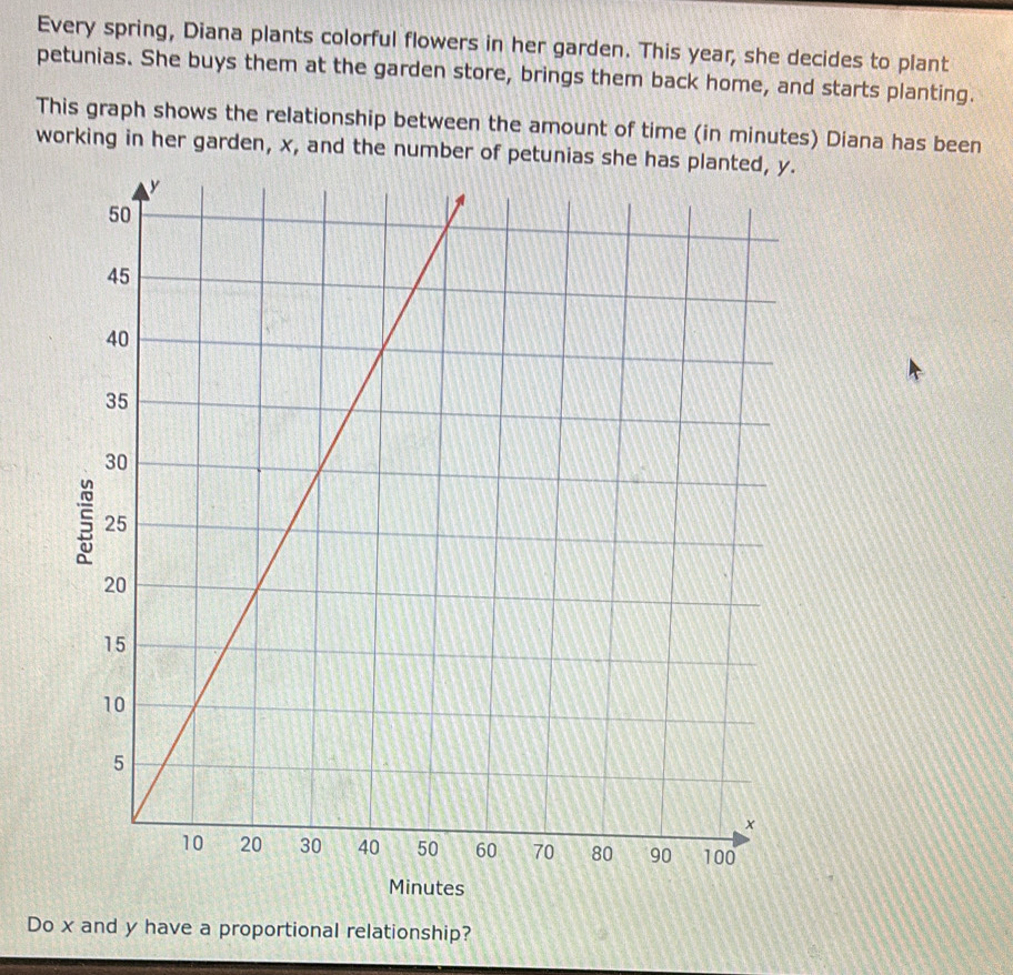 Solved: Every spring, Diana plants colorful flowers in her garden. This ...
