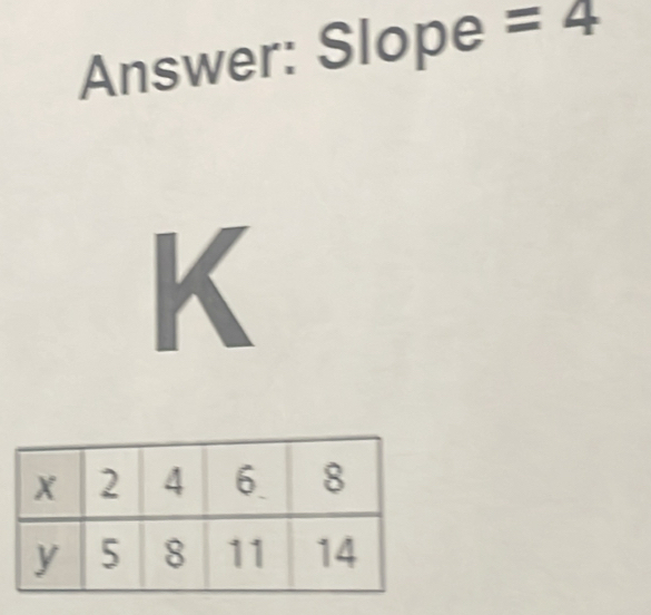 Answer: Slope =4