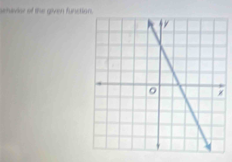 ehavior of the given function.