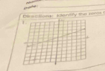 Date: 
_ 
ir aclions: Identify the zeros