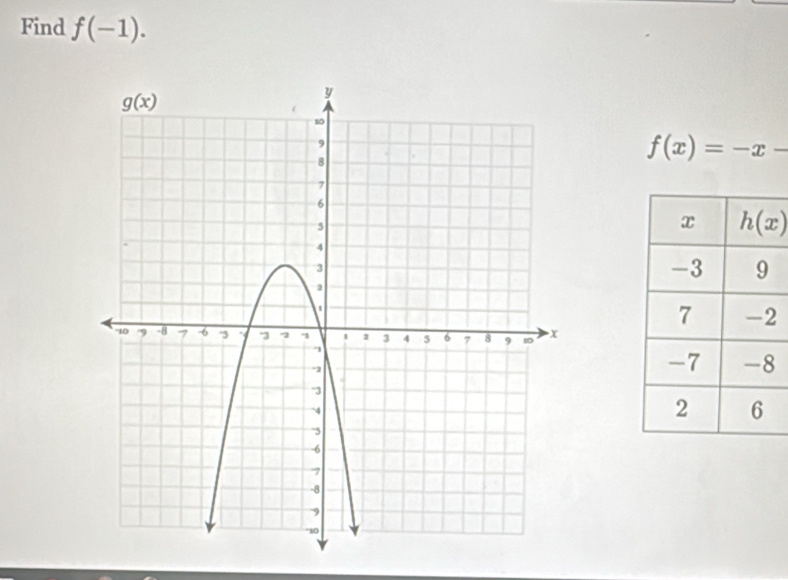 Find f(-1).
f(x)=-x-