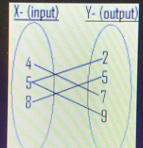 X- (input) )