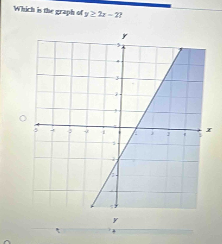 Which is the graph of y≥ 2x-2 ?
y