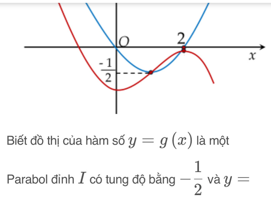 Biết đồ thị của hàm số y=g(x) là một
Parabol đỉnh I có tung độ bằng - 1/2  và y=