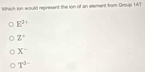 Which ion would represent the ion of an element from Group 1A?
E^(2+)
Z^+
X^-
T^(3-)