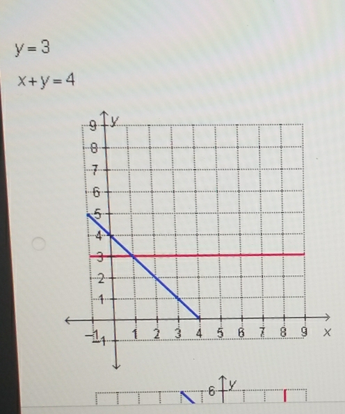 y=3
x+y=4
6 y