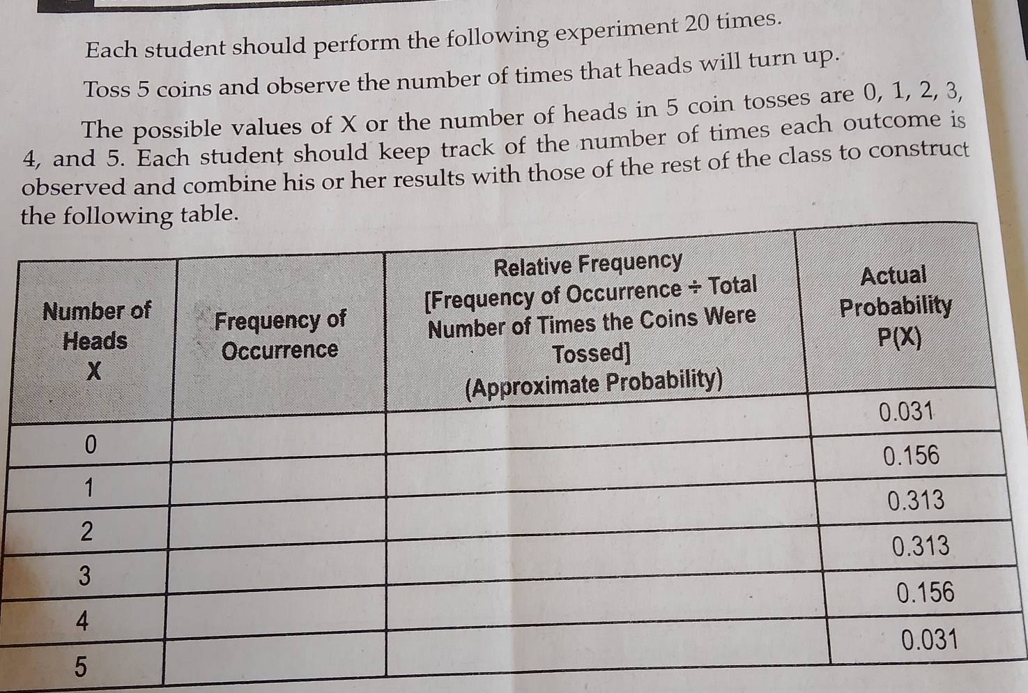 Each student should perform the following experiment 20 times.
Toss 5 coins and observe the number of times that heads will turn up.
The possible values of X or the number of heads in 5 coin tosses are 0, 1, 2, 3,
4, and 5. Each student should keep track of the number of times each outcome is
observed and combine his or her results with those of the rest of the class to construct
t