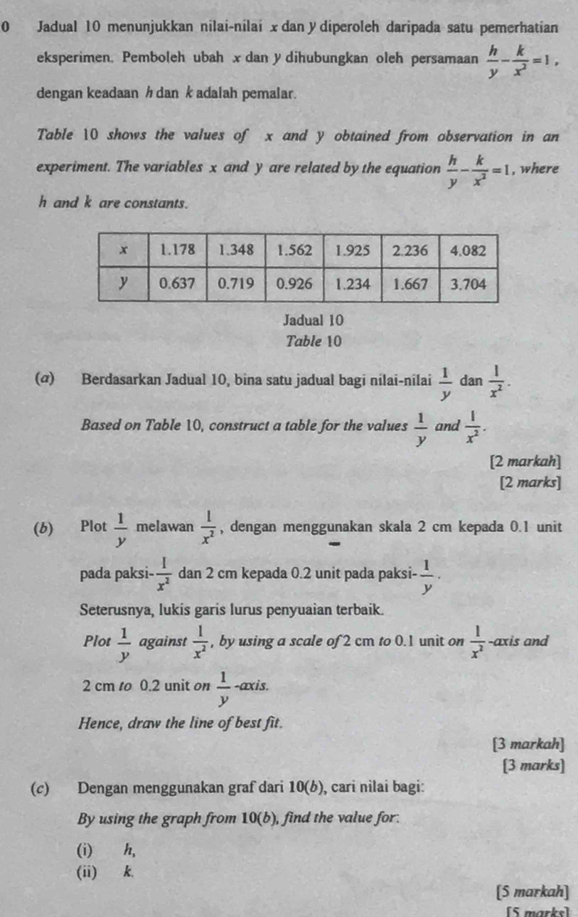 Jadual 10 menunjukkan nilai-nilai x dan y diperoleh daripada satu pemerhatian 
eksperimen. Pemboleh ubah x dan y dihubungkan oleh persamaan  h/y - k/x^2 =1, 
dengan keadaan ½ dan k adalah pemalar. 
Table 10 shows the values of x and y obtained from observation in an 
experiment. The variables x and y are related by the equation  h/y - k/x^2 =1 , where
h and k are constants. 
Jadual 10 
Table 10
(@) Berdasarkan Jadual 10, bina satu jadual bagi nilai-nilai  1/y  dan  1/x^2 . 
Based on Table 10, construct a table for the values  1/y  and  1/x^2 . 
[2 markah] 
[2 marks] 
(b) Plot  1/y  melawan  1/x^2  , dengan menggunakan skala 2 cm kepada 0.1 unit 
pada paksi-  1/x^2  dan 2 cm kepada 0.2 unit pada paksi-  1/y ·
Seterusnya, lukis garis lurus penyuaian terbaik. 
Plot  1/y  against  1/x^2  , by using a scale of 2 cm to 0.1 unit on  1/x^2  -axis and
2 cm to 0.2 unit on  1/y  -axis. 
Hence, draw the line of best fit. 
[3 markah] 
[3 marks] 
(c) Dengan menggunakan graf dari 10(b), cari nilai bagi: 
By using the graph from 10 b) , find the value for. 
(i) h, 
(ii) k. 
[S markah] 
[5 marks]