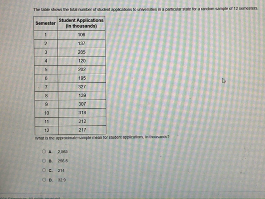 The table shows the total number of student applications to universities in a particular state for a random sample of 12 semesters.
student applications, in thousands?
A. 2,565
B. 256.5
C. 214
D. 32.9