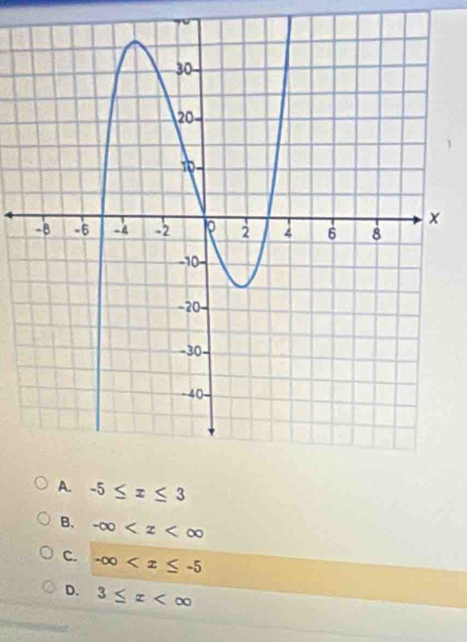 A. -5≤ x≤ 3
B. -∈fty
C. -∈fty
D. 3≤ x