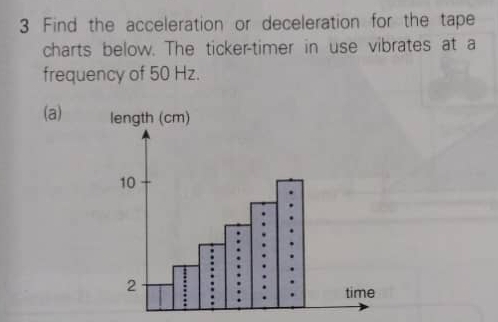 Find the acceleration or deceleration for the tape 
charts below. The ticker-timer in use vibrates at a 
frequency of 50 Hz. 
(a)