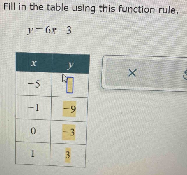 Fill in the table using this function rule.
y=6x-3
×