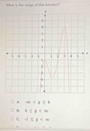 What is the range of this function?
x
A. -∈fty
B. 4≤ y
C. -1≤ y