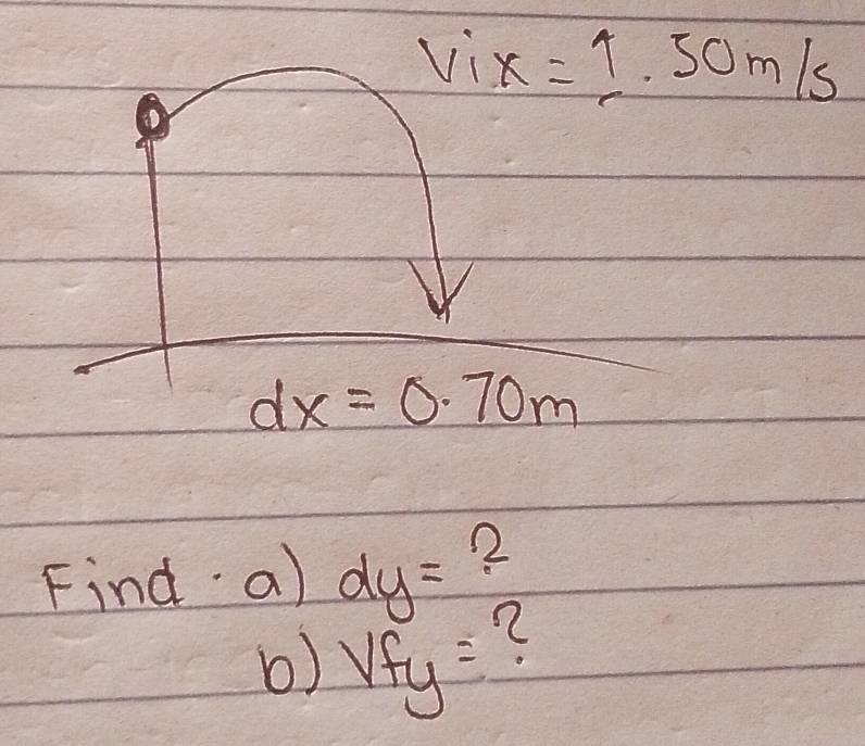 Solved: v_1x· 5=1.50m/s dx=0.70m Find a) dy= 2 b) Vfy= [Calculus]