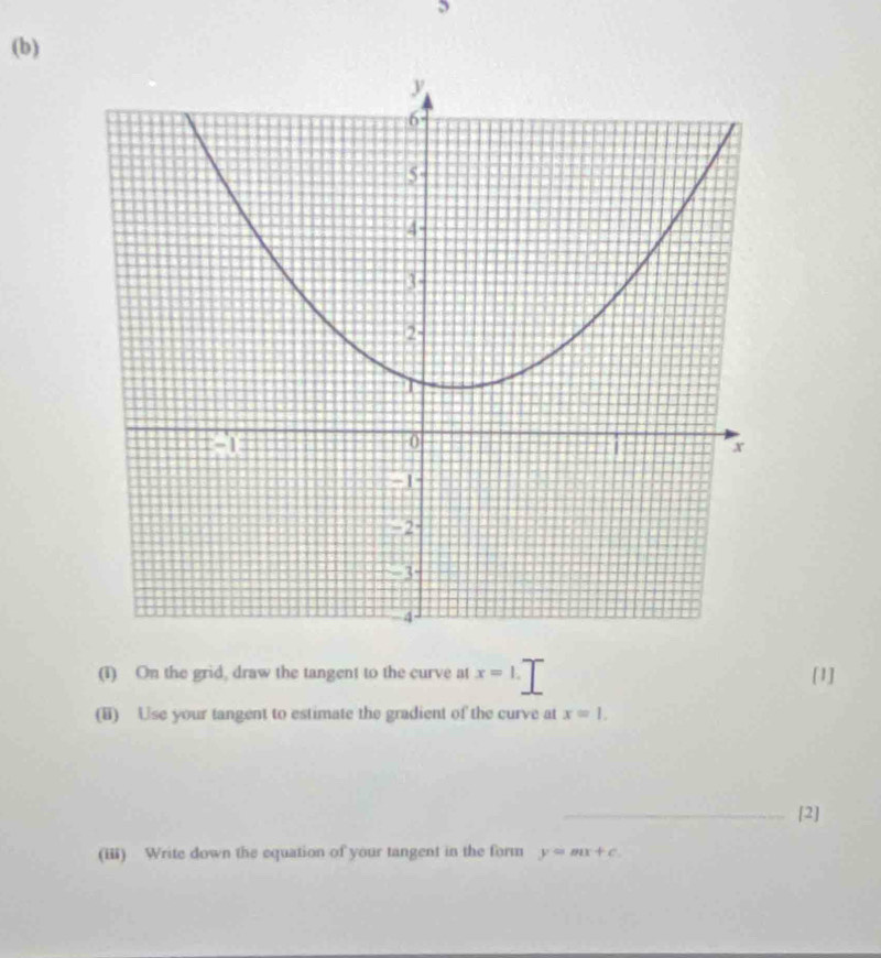 5 
(b) 
(1) On the grid, draw the tangent to the curve at x=1. [1] 
(i) Use your tangent to estimate the gradient of the curve at x=1. 
_[2] 
(iii) Write down the equation of your tangent in the form y=mx+c