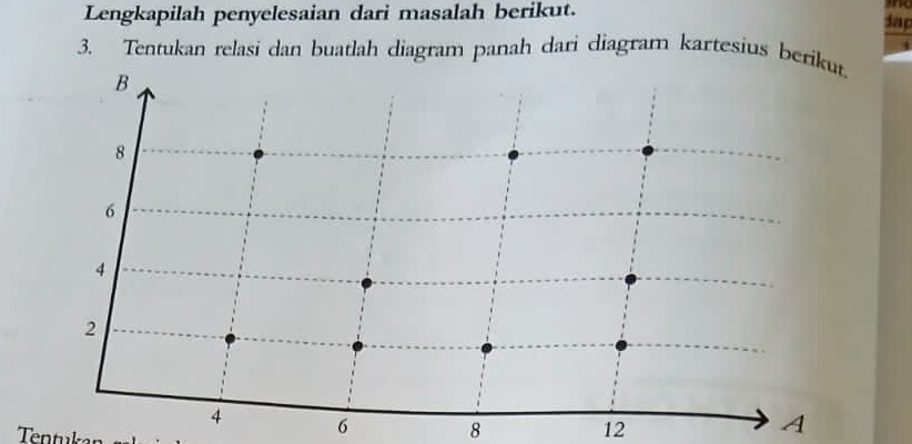 Lengkapilah penyelesaian dari masalah berikut. 
jap 
3. Tentukan relasi dan buatlah diagram panah dari diagram kartesius beri
6 8 12
Tentuk 
A