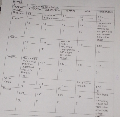 BIOMES 
1. 
Com 
N 
K 
Th 
spines.