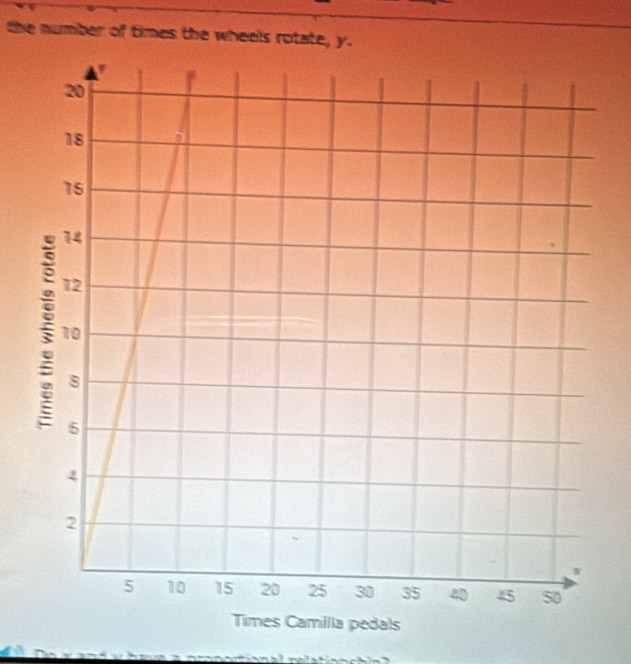 the number of times the wheels rotate, y.