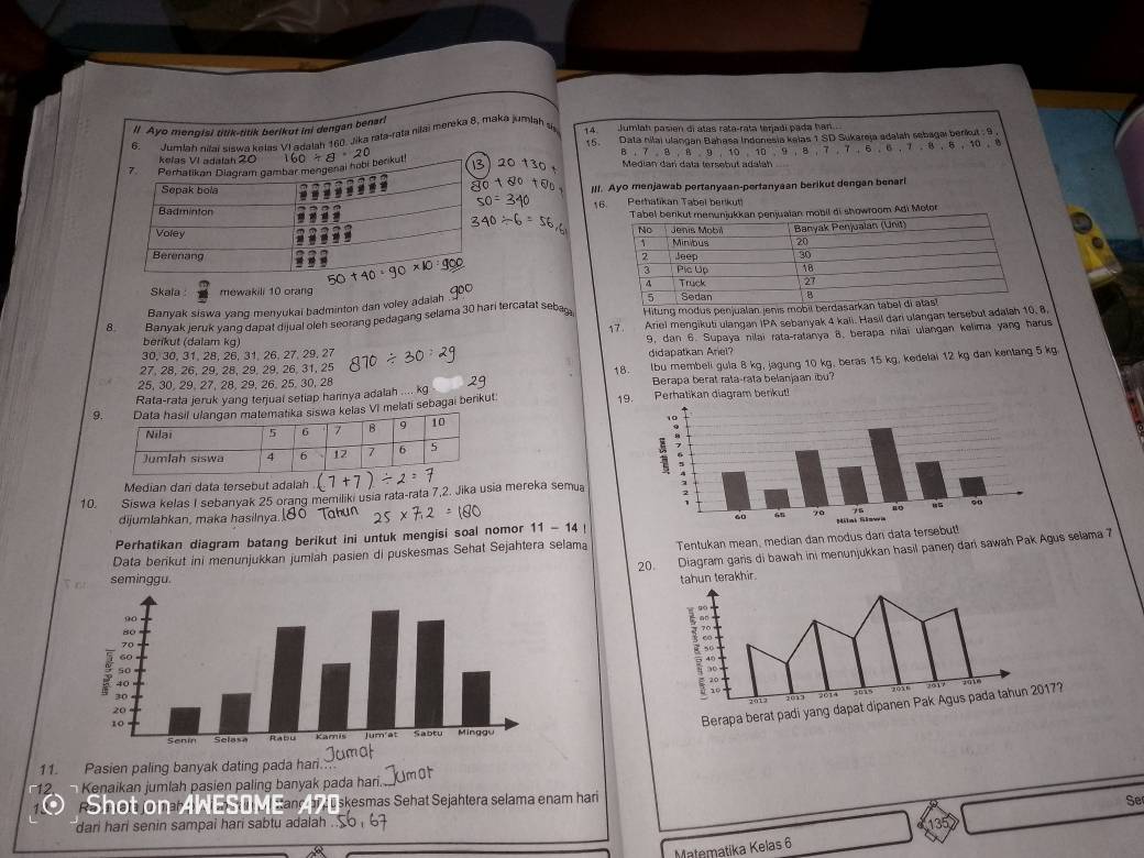 ll Ayo mengisi titik-titik berikut ini dengan benar!
6.  Jumiah niai sewa kelas VI adatah 160. Jika rata-rata nilai mereka 8, maka jumlah sie 14 Jumlah pasien di átas rata-rata lerjadi pada han...
15 Data nilai ulangan Bahasa Indonesia kelas 1 SD Sukareja adalah sebagai benkut : 9 .
20 130+ Median dar data tersebut adalah . 8 7 , 5 ,6 , 7 . 8 , 8 , 10 ,8
III. Ayo menjawab pertanyaan-pertanyaan berikut dengan benari
16. Perhatikan Tabel berikut
di Motor
Skaïa mewakili 10 orang 
Banyak siswa yang menyukai badminton dan voley adalah
8. Banyak jeruk yang dapat dijual oleh seorang pedagang selama 30 hari tercatat seba Hitung modus penjualan jenis mobil be
17. Ariel mengikuti ulangan IPA sebanyak 4 kali. Hasil dari ulangan tersebut adaiah 10, 8,
beríkut (dalam kg)
9, dan 6. Supaya nilai rata-ratanya 8, berapa nilai ulangan kelima yang harus
30, 30, 31, 28, 26, 31, 26, 27, 29, 27
18 lbu membeli gula 8 kg, jagung 10 kg, beras 15 kg, kedelai 12 kg dan kentang 5 kg
27, 28, 26, 29, 28, 29, 29, 26, 31, 25 didapatkan Anel?
25, 30, 29, 27, 28, 29, 26, 25, 30, 28
Rata-rata jeruk yang terjual setiap harinya adalah .... kg Berapa berat rata-rata belanjaan ibu?
9las VI melati sebagai berikut: 19. Perhatikan diagram berikut!
Median dan data tersebut adalah
10. Siswa kelas I sebanyak 25 orang memiliki usia rata-rata 7,2. Jika usia mereka semua
dijumlahkan, maka hasilnya. 
Perhatikan diagram batang berikut ini untuk mengisi soal nomor 11-14
Data berikut ini menunjukkan jumiah pasien di puskesmas Sehat Sejahtera selama Tentukan mean, median dan modus dan data terseb
20. Diagram garis di bawah ini menunjukkan hasil panen dari sawah Pak Agus selama 7
seminggu. tahun terakhir.
11. Pasien paling banyak dating pada hari
Kenaikan jumlah pasien paling banyak pada har
hot   ü skesmas Sehät Sejähtera selama enam hari
Se
dari hari senin sampai hari sabtu adalah .
Matematika Kelas 6