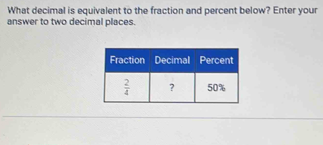 What decimal is equivalent to the fraction and percent below? Enter your
answer to two decimal places.