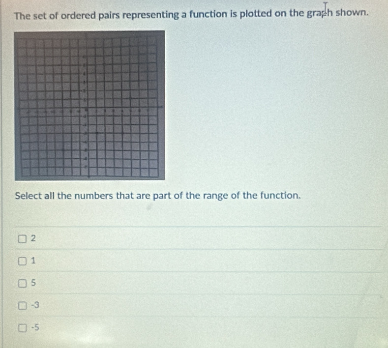 The set of ordered pairs representing a function is plotted on the graph shown.
5
1 ,
Select all the numbers that are part of the range of the function.
2
1
5
-3
-5