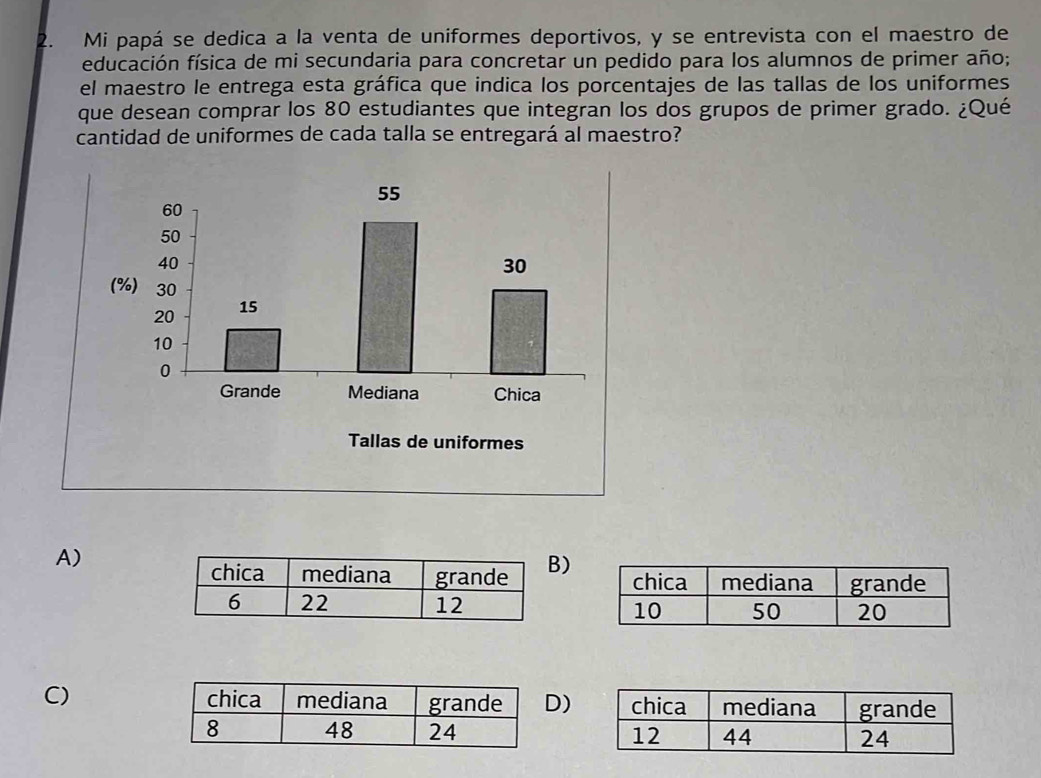 Mi papá se dedica a la venta de uniformes deportivos, y se entrevista con el maestro de
educación física de mi secundaria para concretar un pedido para los alumnos de primer año;
el maestro le entrega esta gráfica que indica los porcentajes de las tallas de los uniformes
que desean comprar los 80 estudiantes que integran los dos grupos de primer grado. ¿Qué
cantidad de uniformes de cada talla se entregará al maestro?
A)
) chica mediana grande
10 50 20
C) )