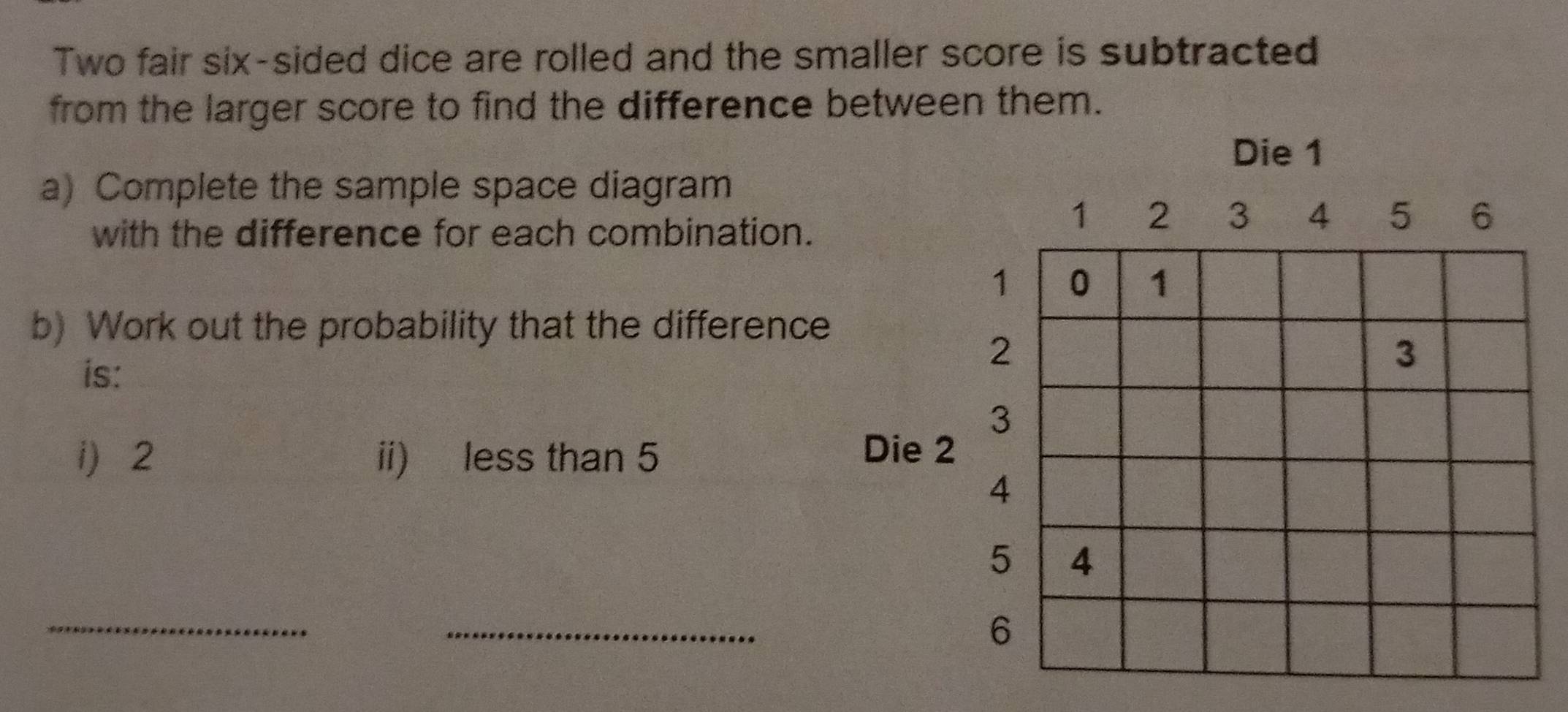 Two fair six-sided dice are rolled and the smaller score is subtracted 
from the larger score to find the difference between them. 
Die 1
a) Complete the sample space diagram 
with the difference for each combination. 
b) Work out the probability that the difference 
is: 
i) 2 ii) less than 5
_ 
_