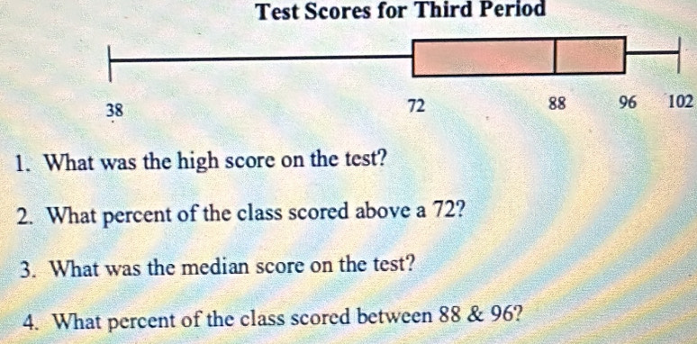 Test Scores for Third Period 
102 
1. What was the high score on the test? 
2. What percent of the class scored above a 72? 
3. What was the median score on the test? 
4. What percent of the class scored between 88 & 96?