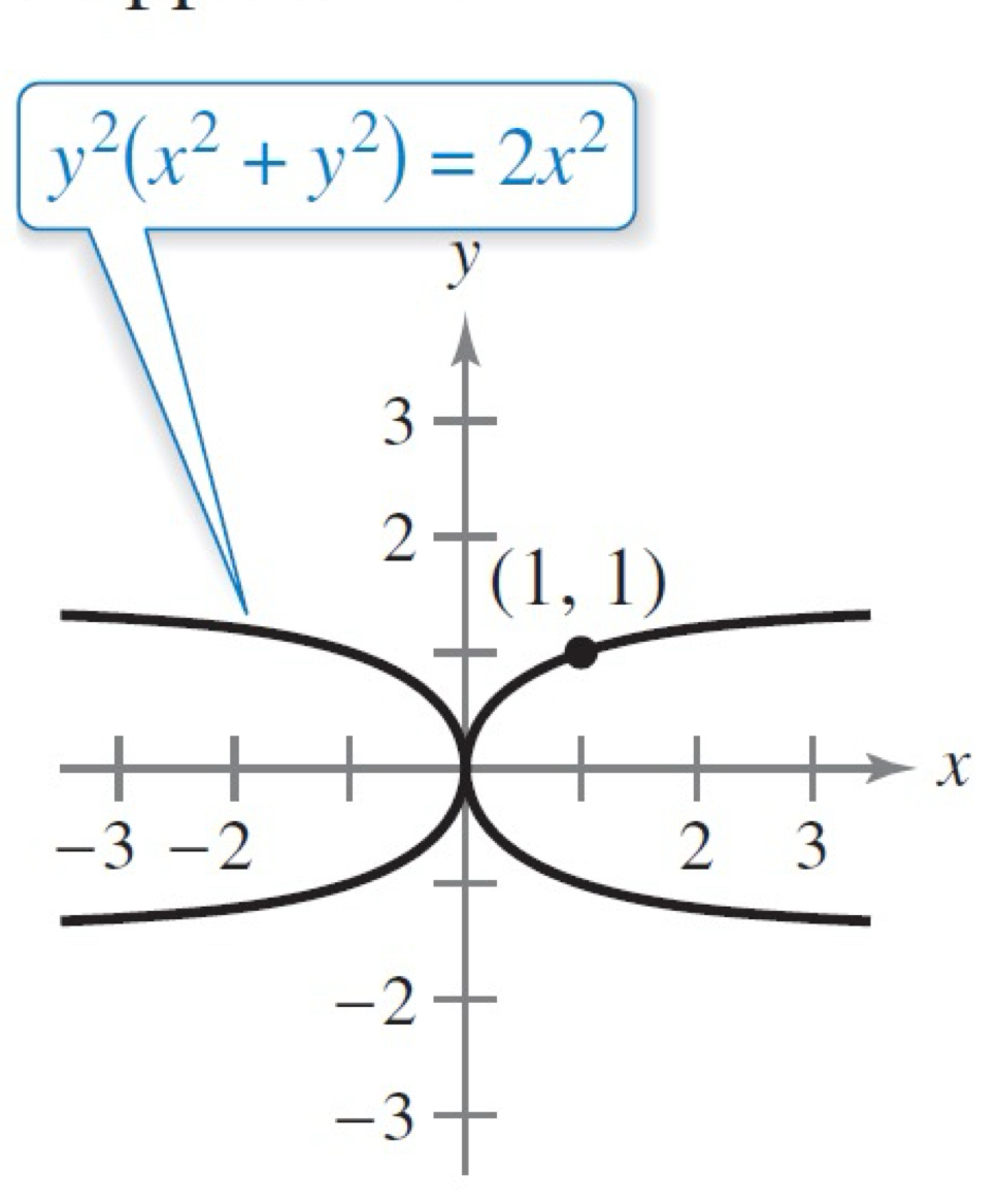 y^2(x^2+y^2)=2x^2
x