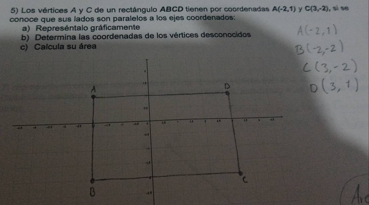 Los vértices A y C de un rectángulo ABCD tienen por coordenadas A(-2,1) y C(3,-2) , sì se 
conoce que sus lados son paralelos a los ejes coordenados: 
a) Represéntalo gráficamente 
b) Determina las coordenadas de los vértices desconocidos 
c) Calcula su área