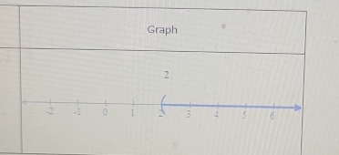 Graph e
2
-2 -1 0 1 3 4 5 6