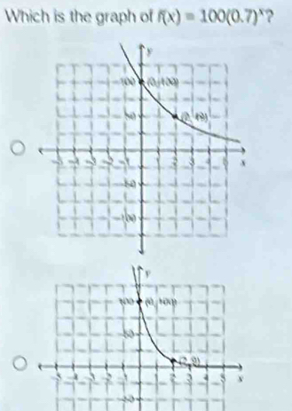 Which is the graph of f(x)=100(0.7)^x 2